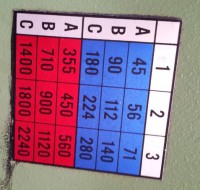 Universal Fräsmaschine FGS 25-32 gebraucht kaufen Universal Fräsmaschine FGS 25-32